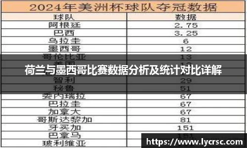 荷兰与墨西哥比赛数据分析及统计对比详解